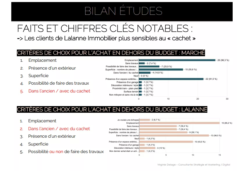 Meilleure agence immobilière bordeaux